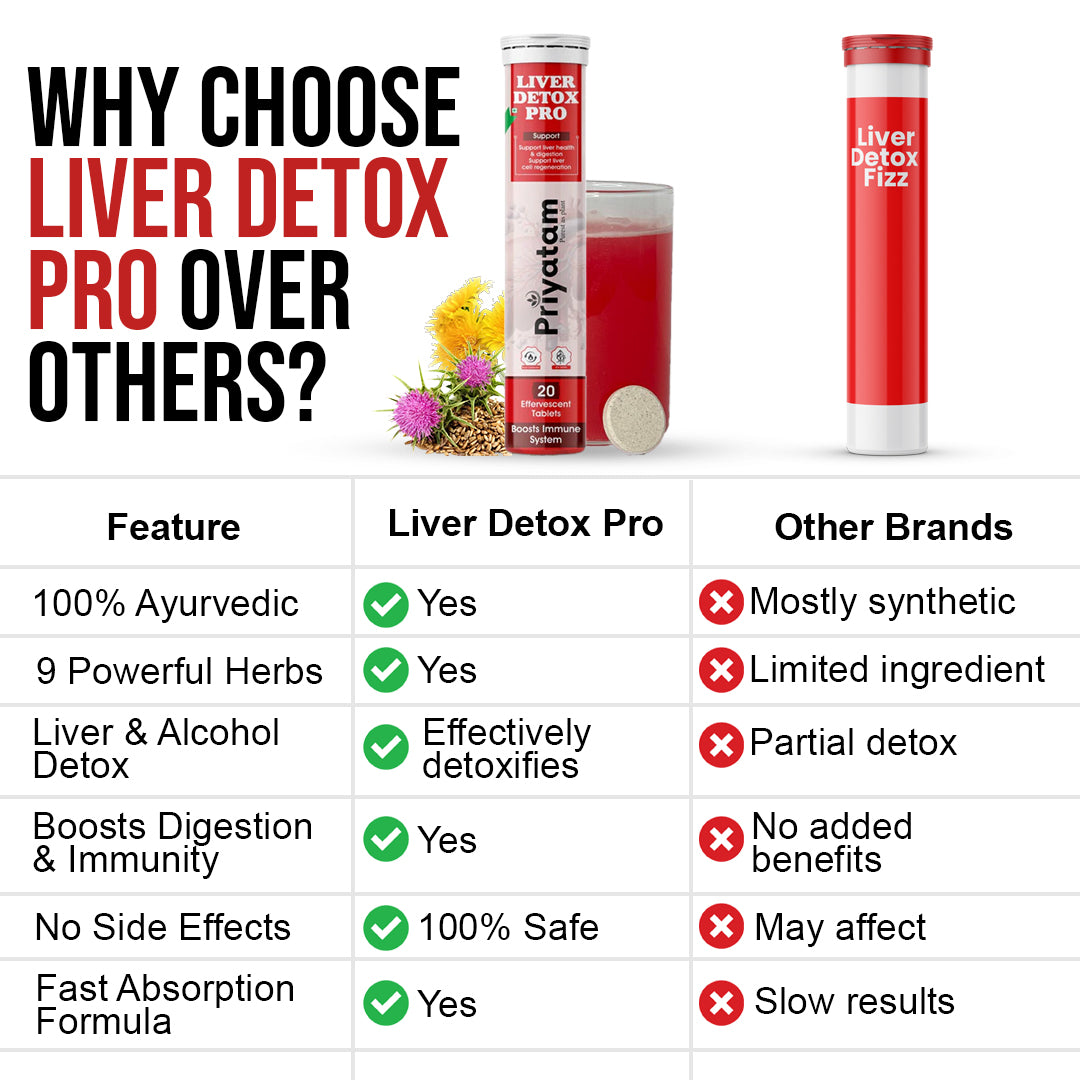 Liver Detox Pro